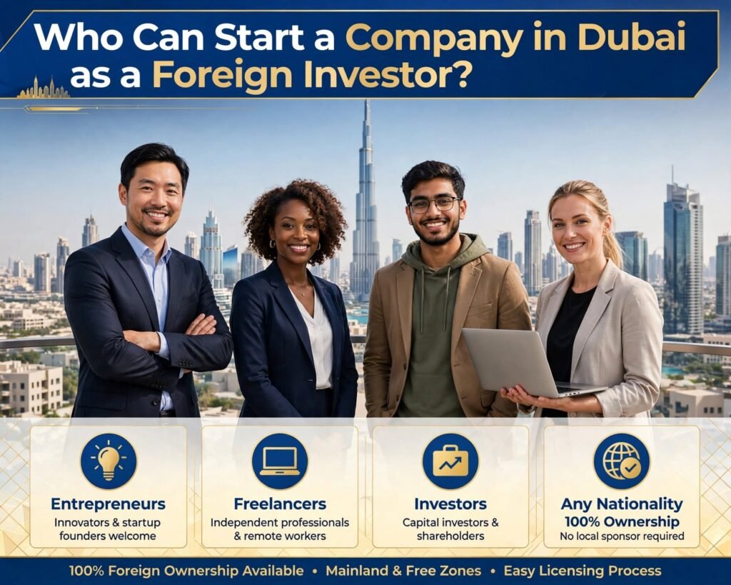 Dubai Company Formation Requirements for Foreign Investors | Complete Guide